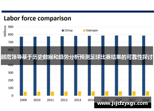 越南领导基于历史数据和趋势分析预测足球比赛结果的可靠性探讨